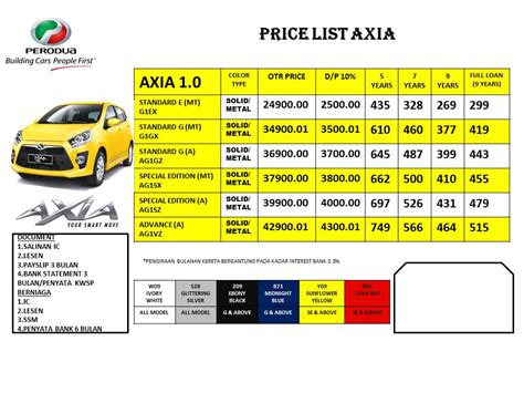 Research perodua axia car prices, specs, safety, reviews & ratings at carbase.my. Promosi Perodua Baharu: Perodua Axia