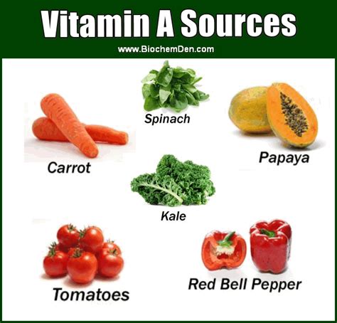 Vitamin A Structure Properties Functions And Deficiency