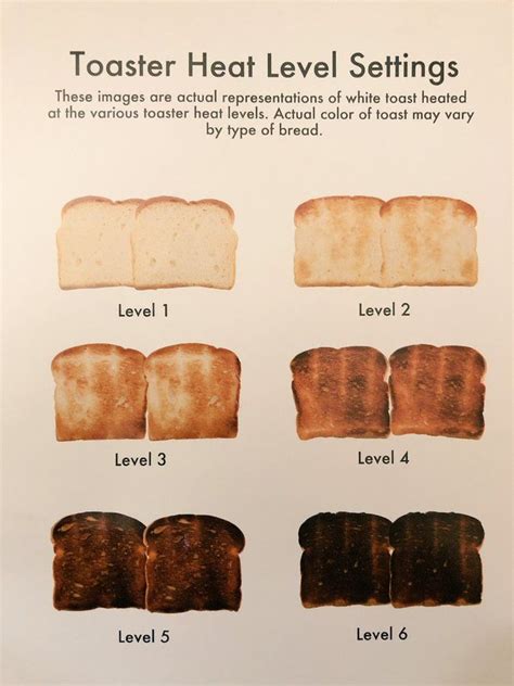 How Do You Like Your Toast Chart
