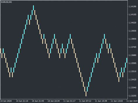 Comprar Kt Renko Live Charts Mt5 Utilitário De Negociação Para