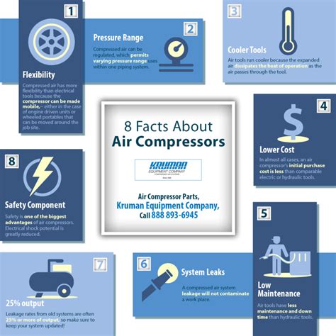 8 Facts About Air Compressors Shared Info Graphics