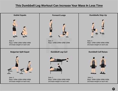 This Dumbbell Leg Workout Can Increase Your Mass In Less Time Born Tough