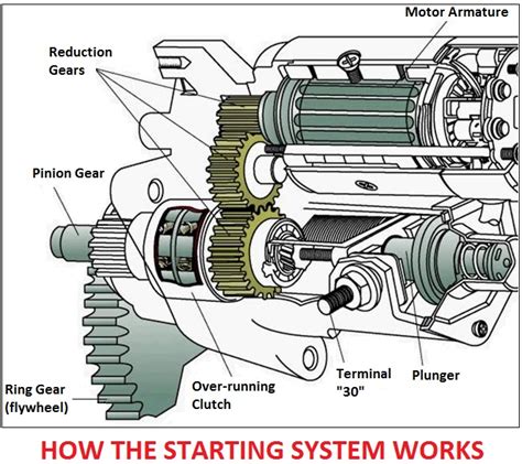 Starting System Engine Car Construction