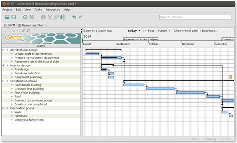 It is an online subscription service aside from the board view, it also has a charts view that provides a quick and colorful overview of full integration with other office 365 apps is included. GanttProject: Free desktop project management software ...