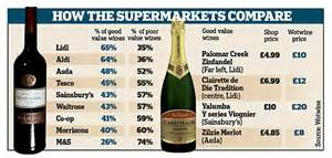 Earn clubcard points when you shop. Experts crown Lidl the best supermarket for wine says ...