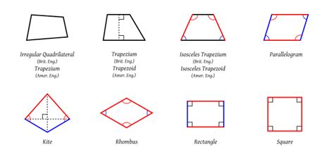 Def Quadrilateral Four Straight Sides Or Edges Quad Four Lateral