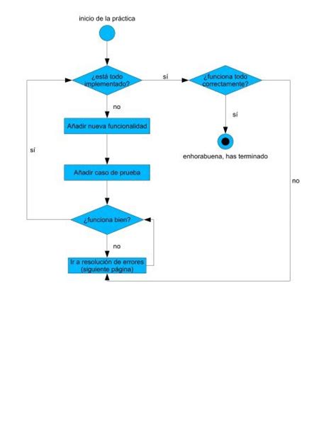 Top Imagen Diagramas De Flujo De Problemas De Software Abzlocal Mx