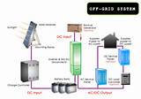 Off Grid Solar Electric Systems Images