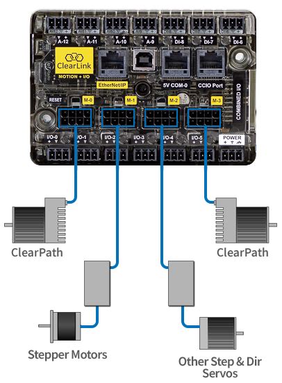 Clearlink Ethernetip Motion And Io Controller Teknic Inc
