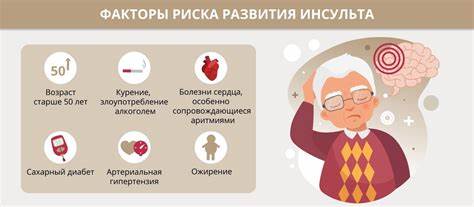 Ишемический инсульт головного мозга: лечение, восстановление и Картинка - Ишемический инсульт головного мозга: лечение, восстановление и