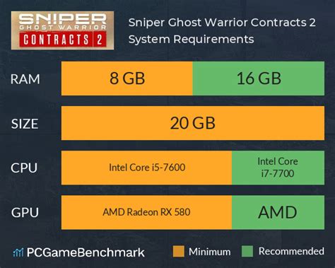 Sniper Ghost Warrior Contracts 2 System Requirements Can I Run It