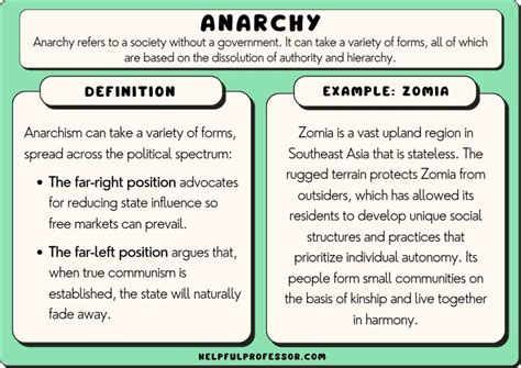 10 Anarchy Examples 2024