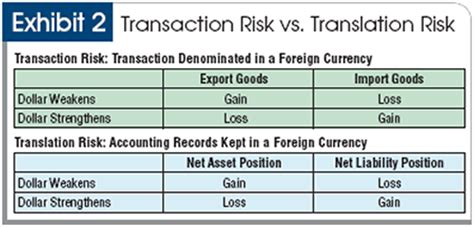 The three steps in the foreign currency translation process are as follows: Currency Translation Adjustments