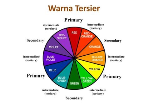 Penjelasan Teori Warna Warna Primer Sekunder Dan Tersier