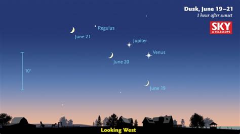 Venus And Jupiter Put On A Show At Dusk Sky And Telescope