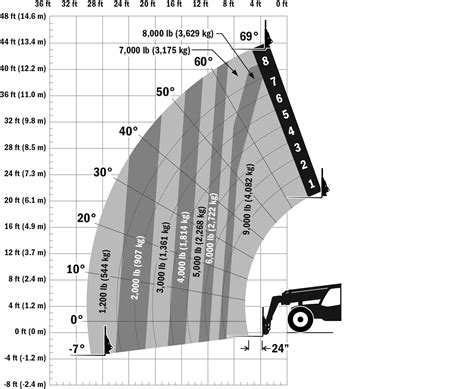 If yes and you are searching on the internet for such terms, then you have been placed on. 943 JLG Telehandler | JLG