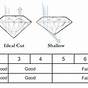 Gia Fancy Color Diamond Grading Chart