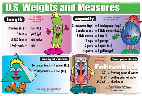 Us Weights And Measures
