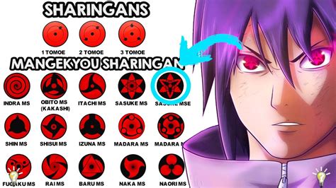 Todos Os Mangekyou Sharingan De Naruto Explicando O Sharingan