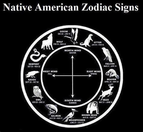 ♥ ♥ Wolf And Bear Native American Zodiac Native American Zodiac Signs