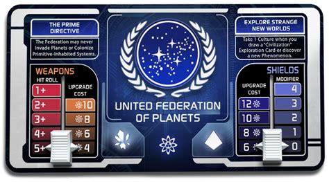 The United Federation Of Planets