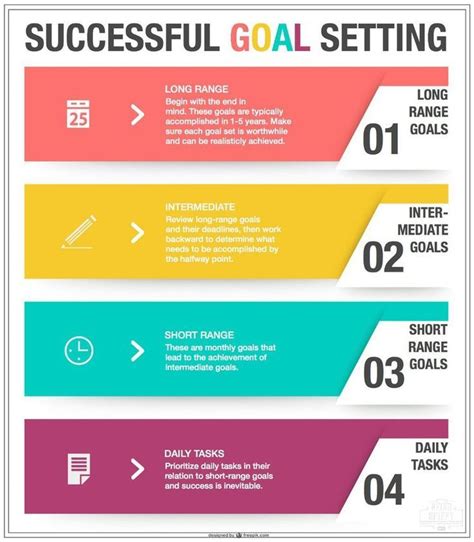 How To Set Goals And Achieve Them — Being Spiffy In 2020 Setting