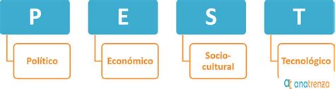 Para que la normas puedan vinculadas a objetivos laborales. Analisis Pestel Ejemplo Aplicado A Una Empresa - Compartir ...