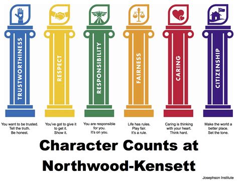 6 Pillars Of Characters Character Education The Green Vale School