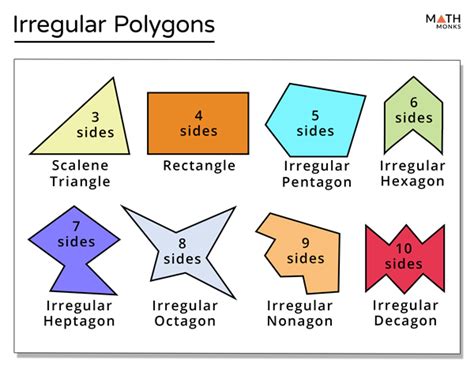 What Is Side Of A Polygon Definition Facts Example