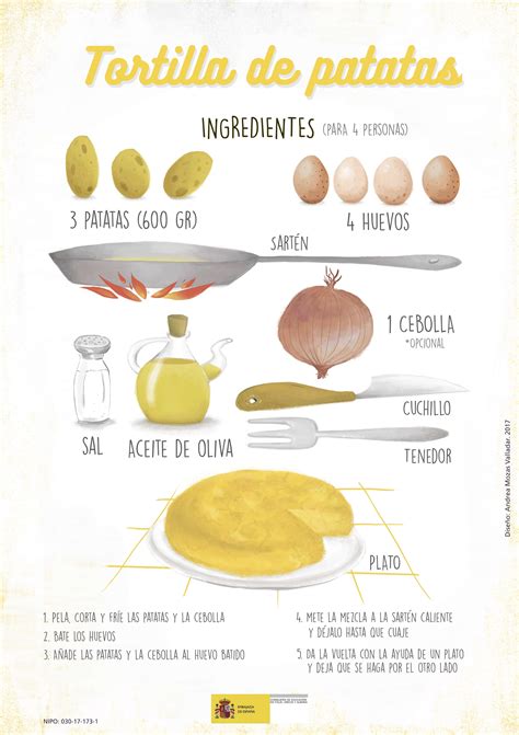 Receta Tortilla De Patatas Vocabulario Alimentos Imperativo Receta