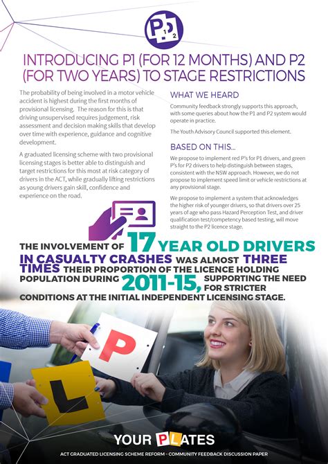 Before you start practising for hazard perception, we advise you. Your PLates Review :: YourSay ACT