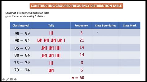 Constructing A Grouped Frequency Distribution Table Youtube