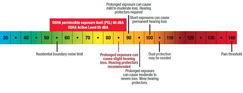 In atmospheric sounding and noise pollution, ambient noise level (sometimes called background noise level, reference sound level, or room noise level) is the background sound pressure level at a given location, normally specified as a reference level to study a new intrusive sound source. InsulTech News - InsulTech