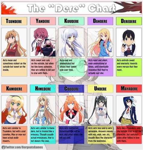 Les Différents Types De Dere Wiki Animemanga And Co Amino