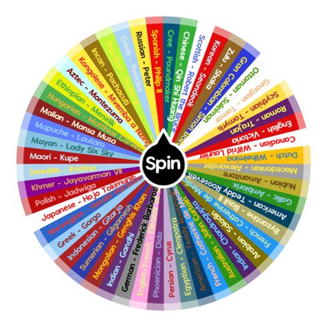 The choices you inserted will be displayed in this wheel. Civilization 6 Random Team Picker | Spin The Wheel App
