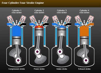 • diesels have a greater compression ratio than gasoline engines. How Internal Forces in Marine Engines Affect Their Operation?