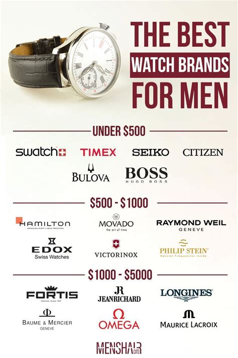 The Best Watch Brands For Men Reviewed And Approved Artofit