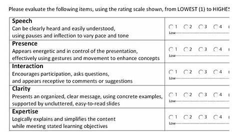 Visually Speaking » Assessment Tools | Presentation evaluation form