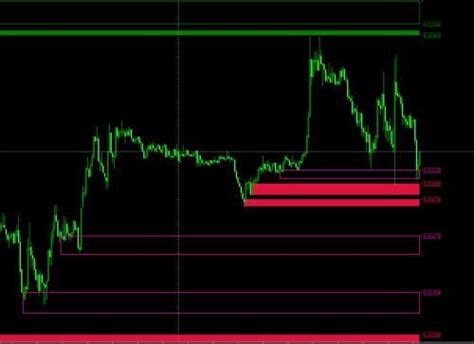 Most of the classic indicators that make up the common trading strategies are based on simple math, not because when these indicators were created there were no outstanding mathematicians (in fact there were probably best mathematicians then than now), but because computers did not exist or they. Forex News Calendar Indicator Mt4 - forexdailyupdate