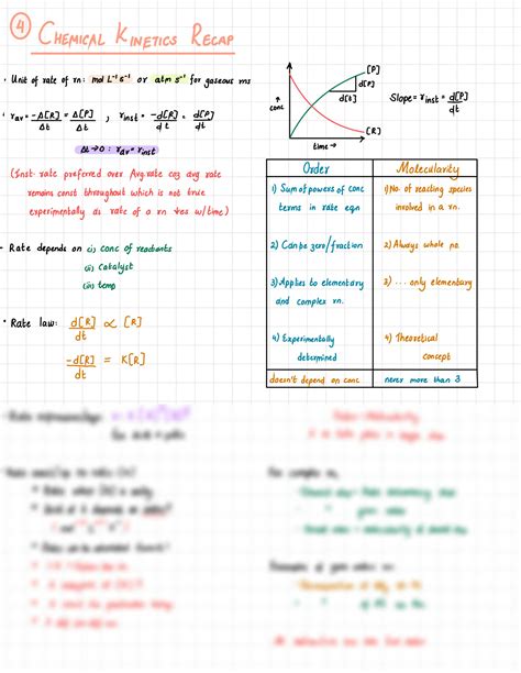 Solution Chemical Kinetics Class 12 Chemistry Cheat Sheet Studypool