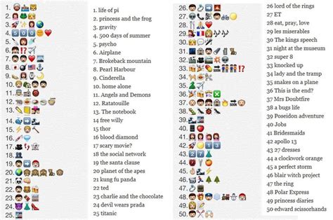 Guess The Movie Names From Emoticons And Smileys Memolition Emoji Quiz Guess The Emoji