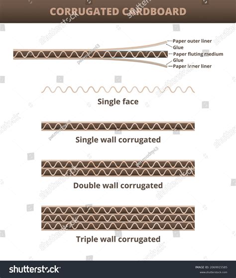 Vector Scheme Of Corrugated Cardboard Isolated Royalty Free Stock Vector Avopix Com