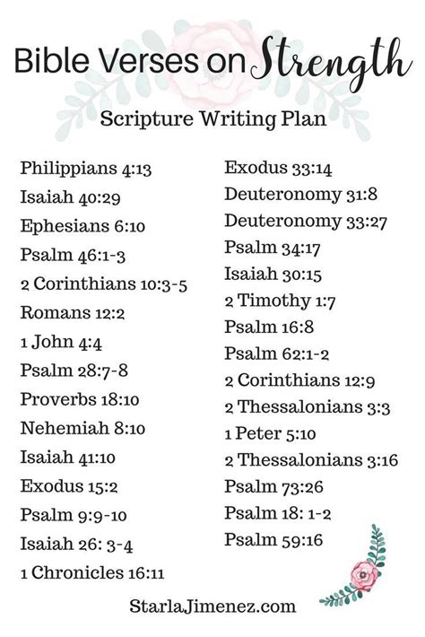 Great Christian Pins Scripture Writing Plans Bible Study Plans Bible