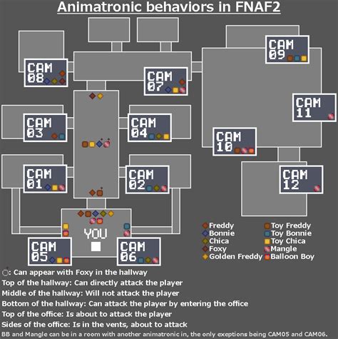 User Bloggouchnoxwikimap Of All The Animatronic Movements In Fnaf2