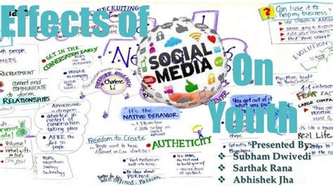 Impact Of Social Media On Youth Claudiaminroth
