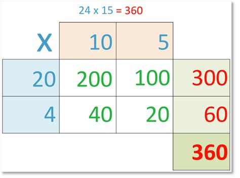 Grid Method Multiplying Two Digit Numbers Maths With Mum
