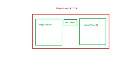 Android How To Keep Widthheight Ratio Inside A Linearlayout Stack
