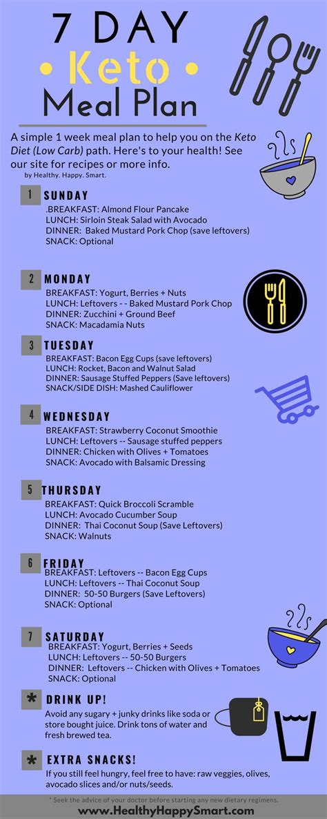 Oct 18, 2020 · printable meal planner. 7 Day Keto Meal Plan Sample + Keto Weekly Meal Plans | HHS ...