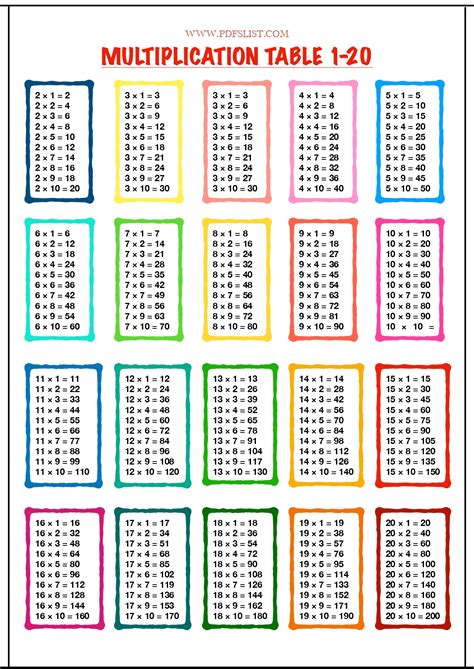 2 To 20 Table Math Multiplication Table Chart Pdf Pdfs List