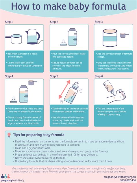 Feeding Your Baby With Formula Pregnancy Birth And Baby